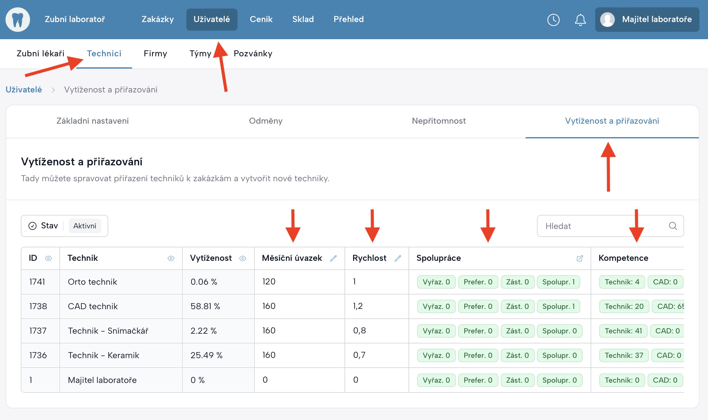 Obrazovka nastavení technika s přehledem vytíženosti a přiřazování